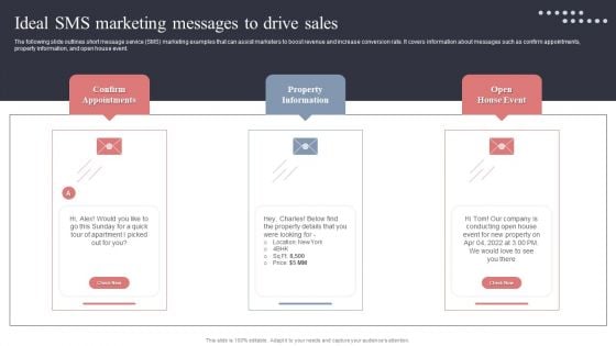 Ideal SMS Marketing Messages To Drive Sales Graphics PDF