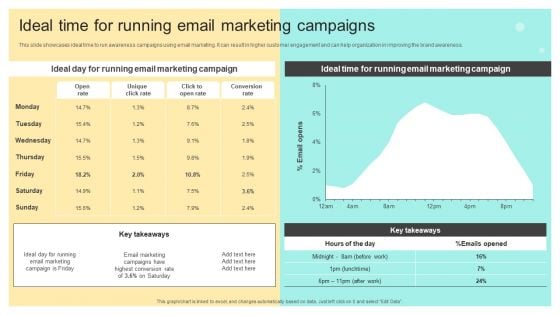 Ideal Time For Running Email Marketing Campaigns Online And Offline Brand Guidelines PDF