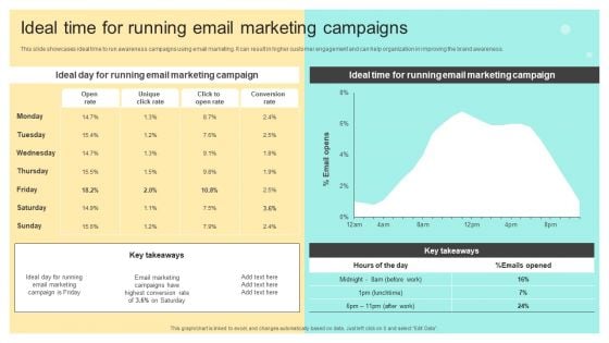 Ideal Time For Running Email Marketing Campaigns Online And Offline Brand Guidelines PDF Ideal Time For Running Email Marketing Campaigns Online And Offline Brand Guidelines PDF