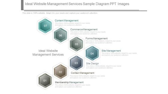 Ideal Website Management Services Sample Diagram Ppt Images Ideal Website Management Services Sample Diagram Ppt Images