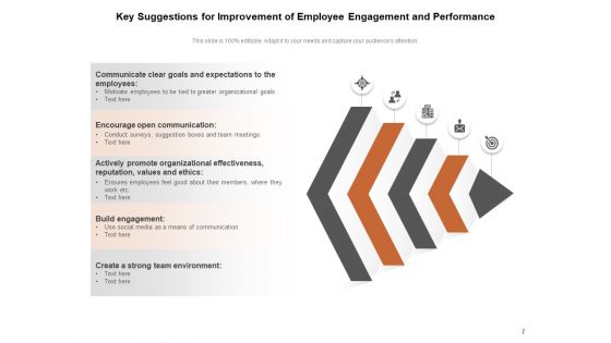Ideas To Improve Workplace Environment Performance Employee Business Ppt PowerPoint Presentation Complete Deck