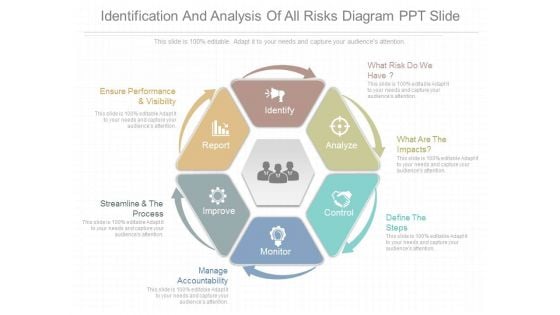 Identification And Analysis Of All Risks Diagram Ppt Slide