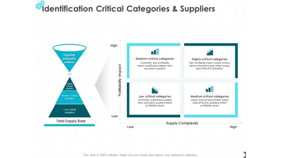 Identification Critical Categories And Suppliers Ppt PowerPoint Presentation Graphics