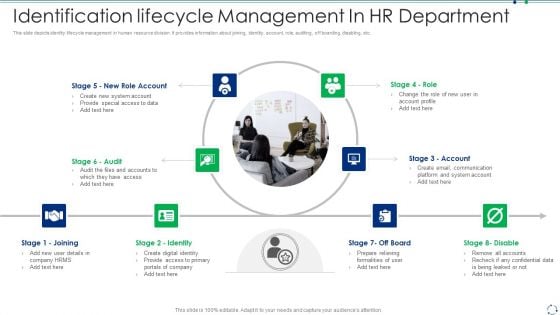 Identification Lifecycle Management In HR Department Introduction PDF