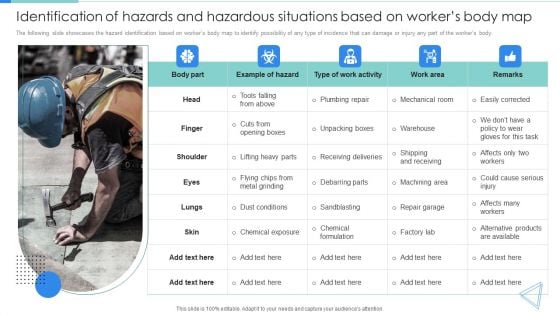 Identification Of Hazards And Hazardous Situations Based On Workers Body Map Download PDF