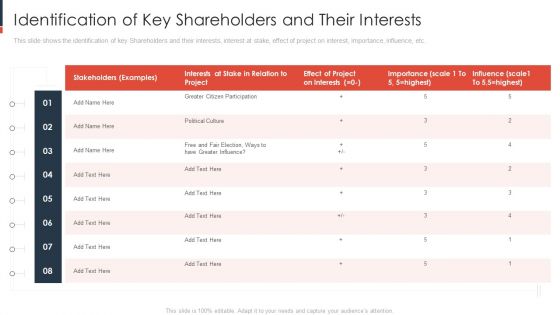 Identification Of Key Shareholders And Their Interests Clipart PDF