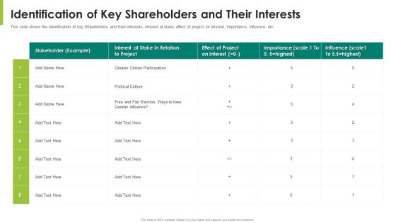 Identification Of Key Shareholders And Their Interests Ppt Icon Graphics Design PDF