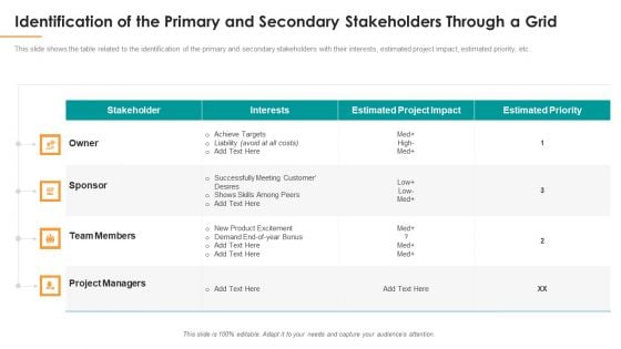 Identification Of The Primary And Secondary Stakeholders Through A Grid Designs PDF