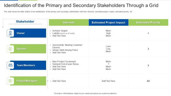 Identification Of The Primary And Secondary Stakeholders Through A Grid Portrait PDF