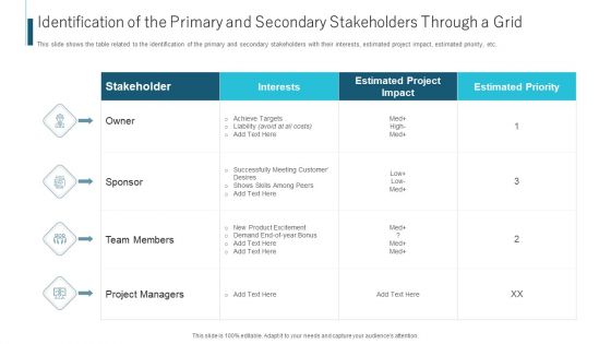 Identification Of The Primary And Secondary Stakeholders Through A Grid Ppt Model Portfolio PDF