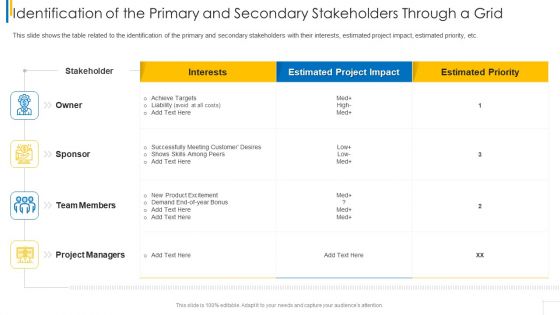 Identification Of The Primary And Secondary Stakeholders Through A Grid Topics PDF
