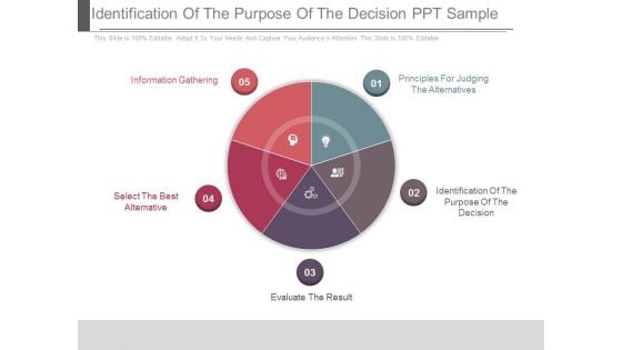 Identification Of The Purpose Of The Decision Ppt Sample