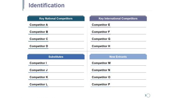 Identification Ppt PowerPoint Presentation Model Example