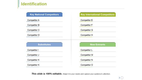 Identification Ppt PowerPoint Presentation Slides Example Introduction Identification Ppt PowerPoint Presentation Slides Example Introduction