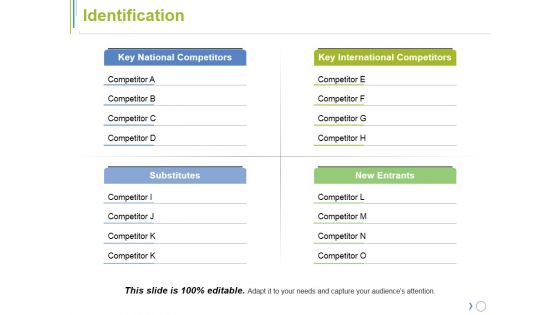 Identification Ppt PowerPoint Presentation Slides Example Introduction