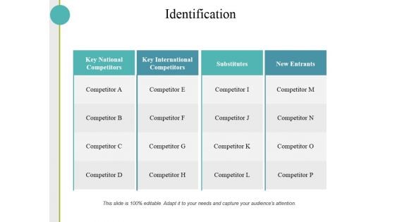 Identification Ppt PowerPoint Presentation Summary Slides