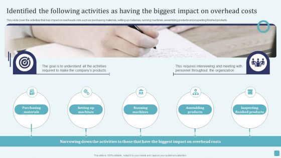 Identified The Following Activities As Having The Biggest Impact On Overhead Costs Introduction PDF Identified The Following Activities As Having The Biggest Impact On Overhead Costs Introduction PDF