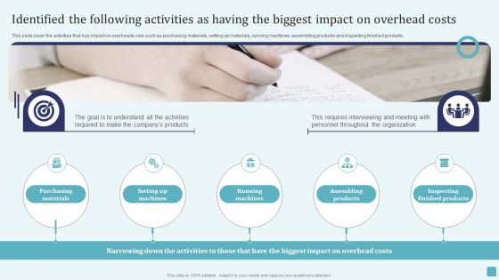 Identified The Following Activities As Having The Biggest Impact On Overhead Costs Introduction PDF