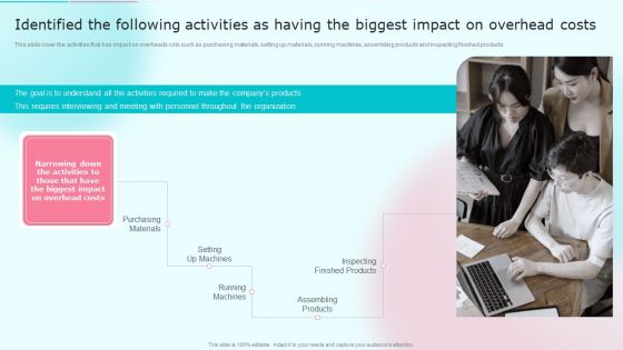 Identified The Following Activities As Having The Biggest Impact On Overhead Costs Sample PDF Identified The Following Activities As Having The Biggest Impact On Overhead Costs Sample PDF