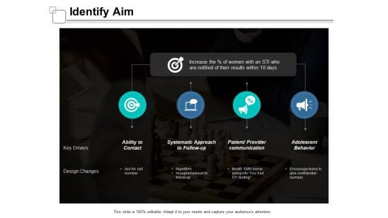 Identify Aim Ppt Powerpoint Presentation Diagram Ppt