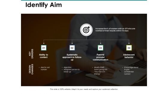 Identify Aim Ppt PowerPoint Presentation Inspiration Format