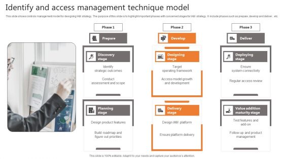 Identify And Access Management Technique Model Icons PDF