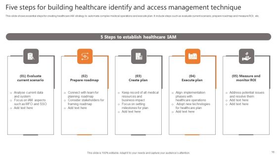 Identify And Access Management Technique Ppt PowerPoint Presentation Complete Deck With Slides Slide16