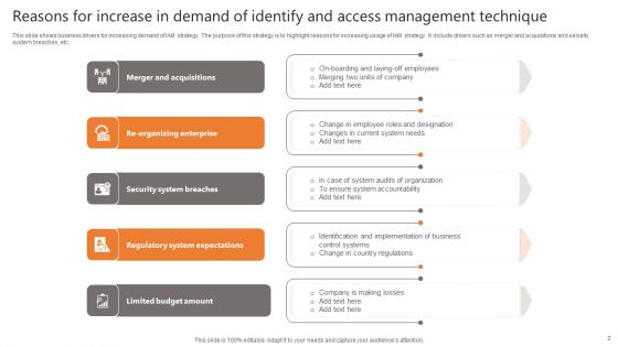 Identify And Access Management Technique Ppt PowerPoint Presentation Complete Deck With Slides