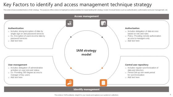 Identify And Access Management Technique Ppt PowerPoint Presentation Complete Deck With Slides