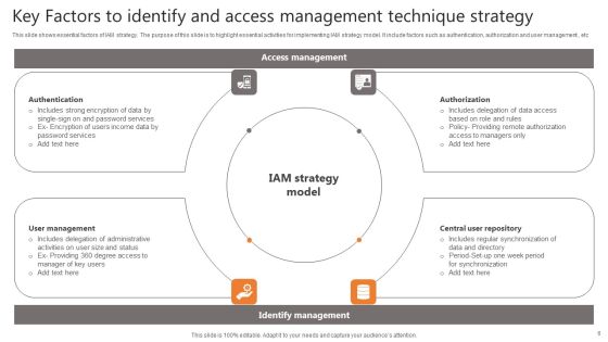 Identify And Access Management Technique Ppt PowerPoint Presentation Complete Deck With Slides Slide06
