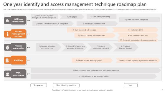 Identify And Access Management Technique Ppt PowerPoint Presentation Complete Deck With Slides Slide09