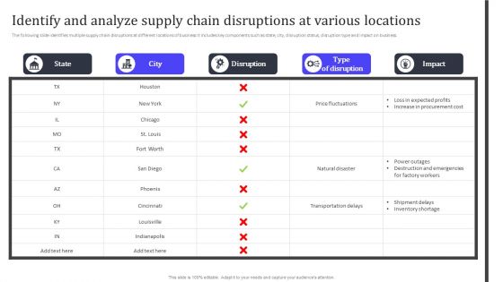 Identify And Analyze Supply Chain Disruptions At Various Locations Topics PDF