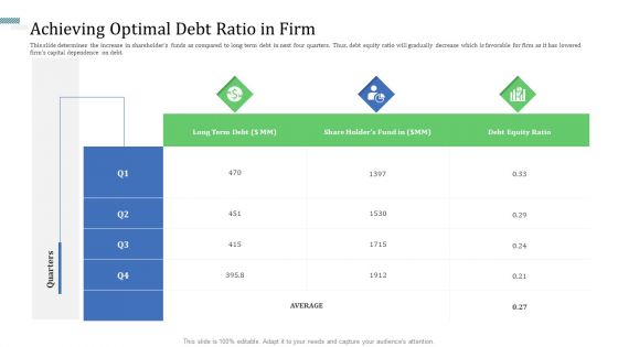 Identify Capital Structure Of Firm Achieving Optimal Debt Ratio In Firm Ideas PDF