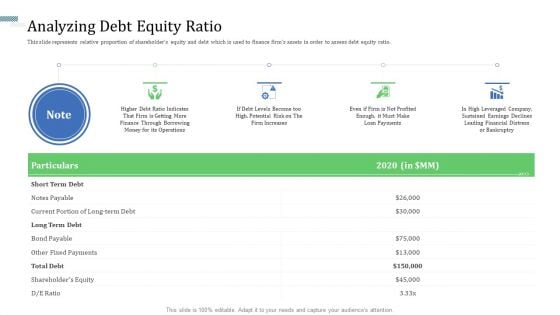 Identify Capital Structure Of Firm Analyzing Debt Equity Ratio Guidelines PDF