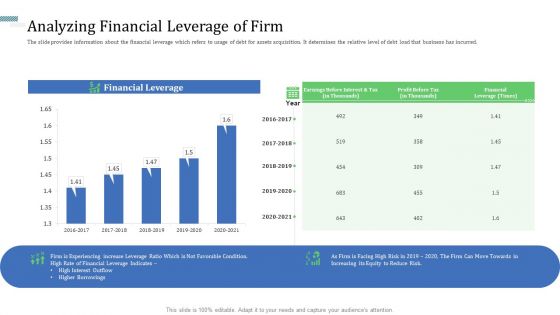 Identify Capital Structure Of Firm Analyzing Financial Leverage Of Firm Rules PDF