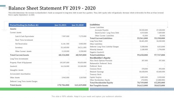 Identify Capital Structure Of Firm Balance Sheet Statement FY 2019 To 2020 Formats PDF