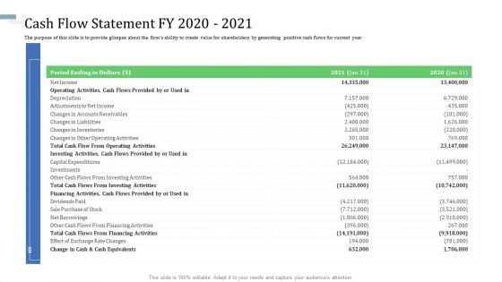 Identify Capital Structure Of Firm Cash Flow Statement FY 2020 To 2021 Themes PDF