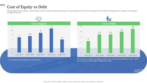 Identify Capital Structure Of Firm Cost Of Equity Vs Debt Template PDF