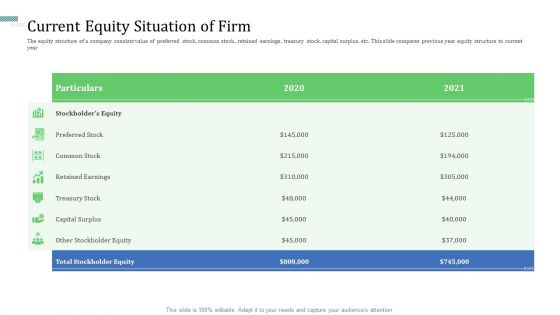 Identify Capital Structure Of Firm Current Equity Situation Of Firm Pictures PDF