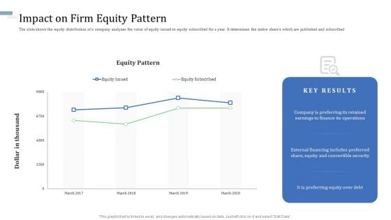 Identify Capital Structure Of Firm Impact On Firm Equity Pattern Demonstration PDF