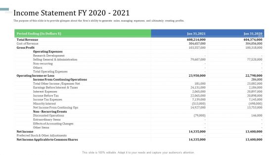 Identify Capital Structure Of Firm Income Statement FY 2020 To 2021 Background PDF