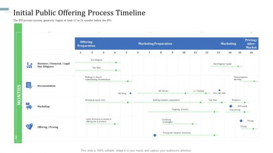 Identify Capital Structure Of Firm Initial Public Offering Process Timeline Inspiration PDF