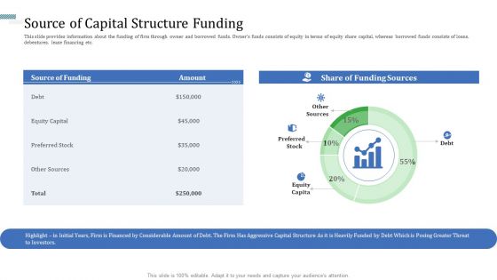 Identify Capital Structure Of Firm Ppt PowerPoint Presentation Complete Deck With Slides