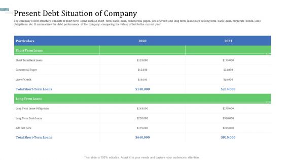 Identify Capital Structure Of Firm Present Debt Situation Of Company Slides PDF