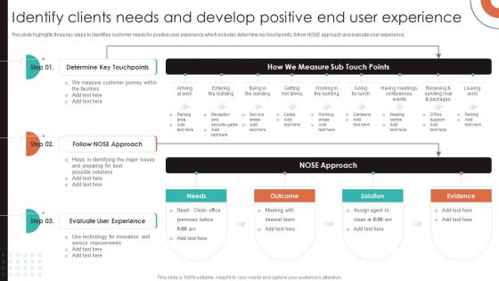 Identify Clients Needs And Develop Positive End User Experience Professional PDF