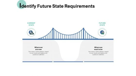 Identify Future State Requirements Ppt PowerPoint Presentation Show Deck