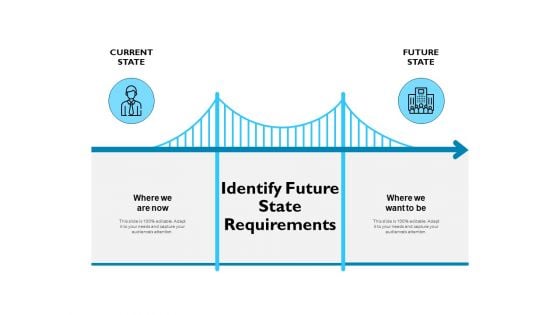 Identify Future State Requirements Ppt PowerPoint Presentation Slides Inspiration