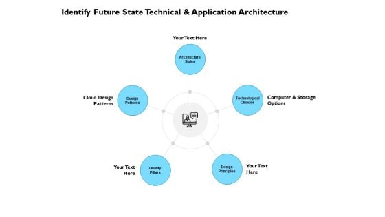 Identify Future State Technical And Application Architecture Ppt PowerPoint Presentation Layouts Slide Download