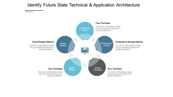 Identify Future State Technical And Application Architecture Ppt PowerPoint Presentation Show Slideshow