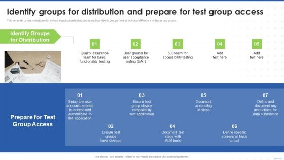 Identify Groups For Distribution And Prepare For Test Group Access Graphics PDF